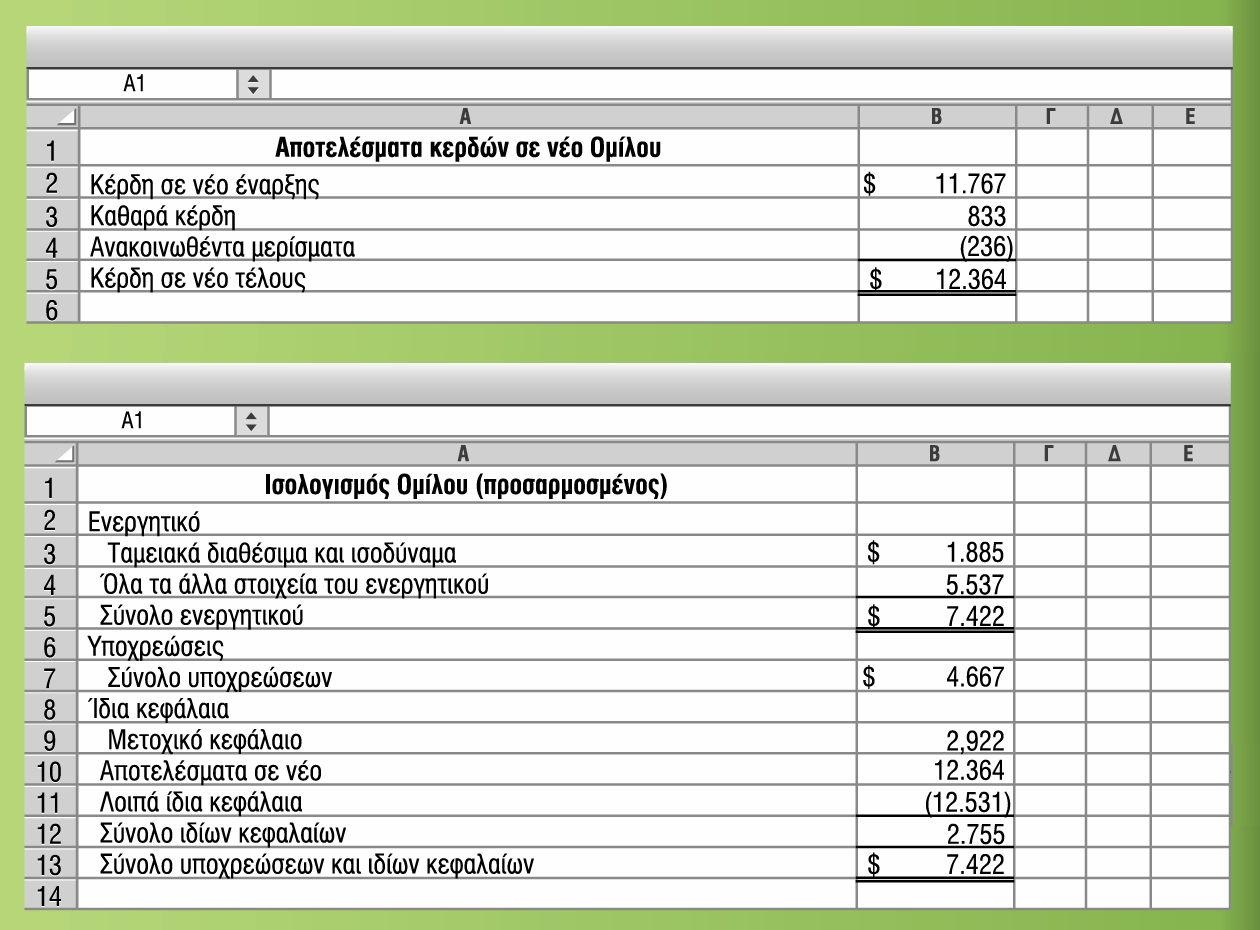 Πίνακας 1-11 Σχέσεις μεταξύ των οικονομικών καταστάσεων (σε εκατ.