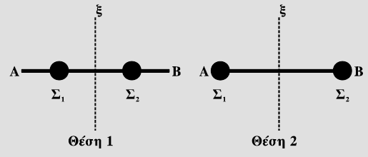(Ιούνιος 009 Εσπερινό) Στη θέση Α οριζόντιου δίσκου βρίσκεται ένα παιδί και το σύστηµα παιδί δίσκος περιστρέφεται χωρίς τριβές, µε γωνιακή ταχύτητα ω, γύρω από κατακόρυφο άξονα που διέρχεται από το