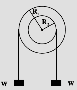 β. Να δικαιολογήσετε την απάντησή σας. Μονάδες 7 (Ιούλιος 003 - Ηµερήσιο) Στερεό σώµα περιστρέφεται γύρω από σταθερό άξονα µε γωνιακή ταχύτητα ω.