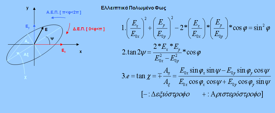 Εισαγωγή