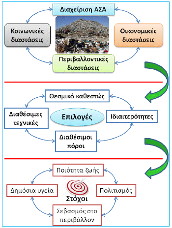 Σχη μα 2.