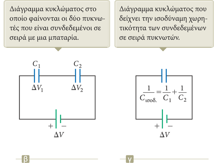 Συνδεσμολογία πυκνωτών σε σειρά (4/4) Εικόνα 11: Συνδεσμολογία πυκνωτών σε σειρά. Πηγή: R.A. SERWAY, J.W. JEWETT.