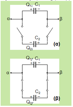 Παράδειγμα Η4.4 Σύνδεση δύο φορτισμένων πυκνωτών (1/3) Φορτίζουμε δύο πυκνωτές C 1 και C 2 (όπου C 1 > C 2 ) στην ίδια διαφορά δυναμικού Δv i.