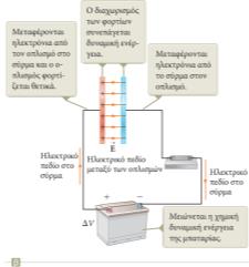 1 2 3 Ισοδύναμη χωρητικότητα Παράδειγμα Η ισοδύναμη χωρητικότητα μιας συνδεσμολογίας πυκνωτών σε σειρά είναι πάντα μικρότερη από τη χωρητικότητα κάθε επιμέρους πυκνωτή της συνδεσμολογίας.