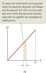 7/15/2014 Συνδεσμολογία πυκνωτών σε σειρά (τελική διαφάνεια) Το άθροισμα των διαφορών δυναμικού στα άκρα κάθε πυκνωτή ισούται με την τάση της μπαταρίας. ΔV συν.