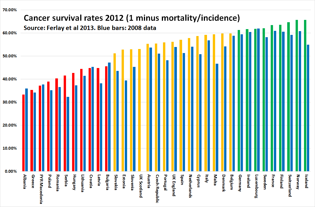 Πηγή: Euro Health Consumer Index, 2013