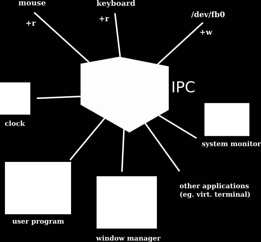 IPC με