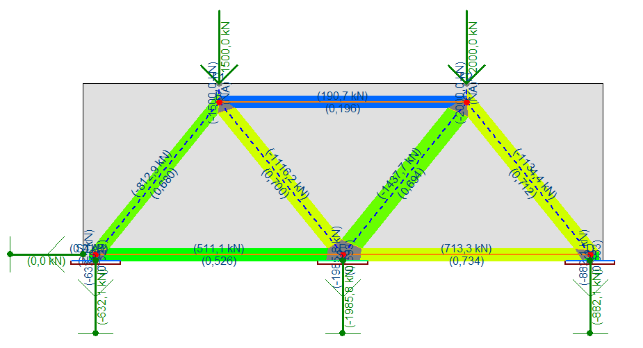 3.1.2 ΠΡΟΣΔΙΟΡΙΣΜΟΣ ΤΟΥ ΔΙΚΤΥΩΜΑΤΟΣ Υπολογισμοί αντοχής στο CAST (μέθοδος θλιπτηρων- ελκυστήρων) Το προσομοίωμα Cast απεικονίζεται στο ακόλουθο σχήμα.