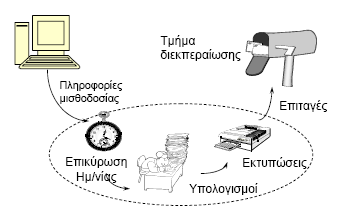 Όρια Συστήματος 35 Σύστημα