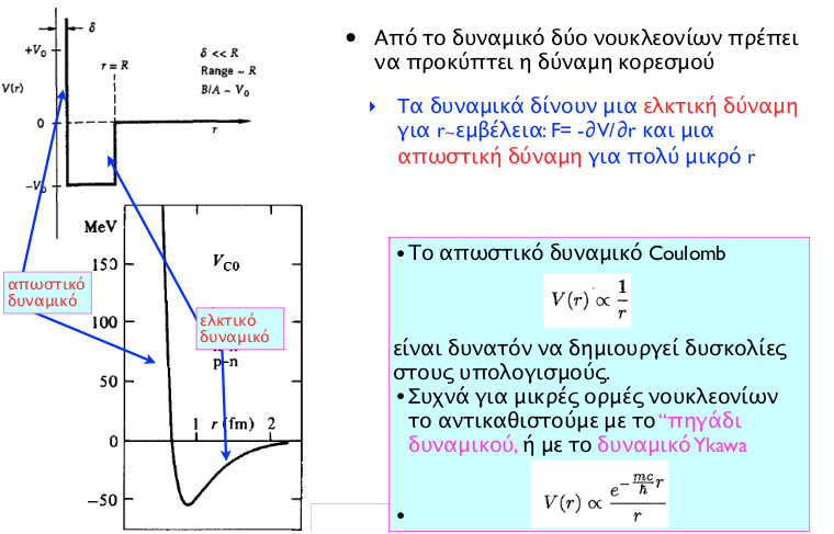 Κεντρικά δυναμικά εξάρτηση μόνο από απόσταση, όχι διεύθυνση Πέφτει πολύ πιό γρήγορα από το απλό