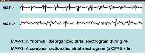 SUBSTRATE ABLATION