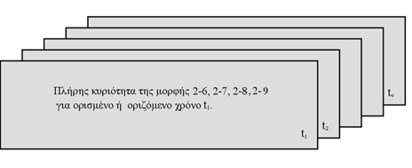 100%. Δεδομένου δε ότι τα ιδανικά ποσοστά q xi εκφράζουν την κατά τα ποσοστά αυτά πλήρη κυριότητα του αδιαίρετου Ακινήτου στο χρονικό διάστημα t i, το άθροισμα της αξίας των ιδανικών μεριδίων V xi =