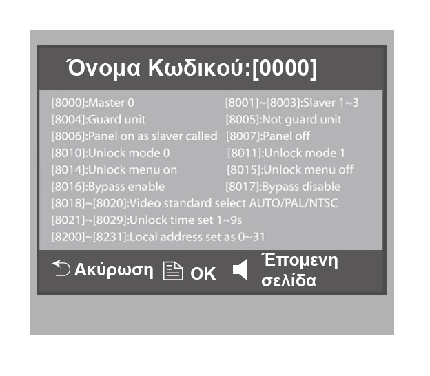 συσκευών του διαμερίσματος πρέπει να είναι άδια και να έχει οριστεί η συσκευή Master και οι συσκευές Slave. γ) Κλήση φύλακα Μια από τις θυροτηλεοράσεις μπορεί να οριστεί ως συσκευή φύλακα (θυρωρού).