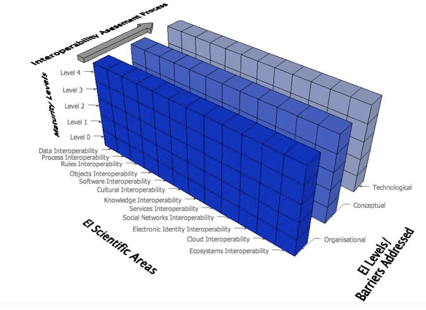 interoperable with another following a