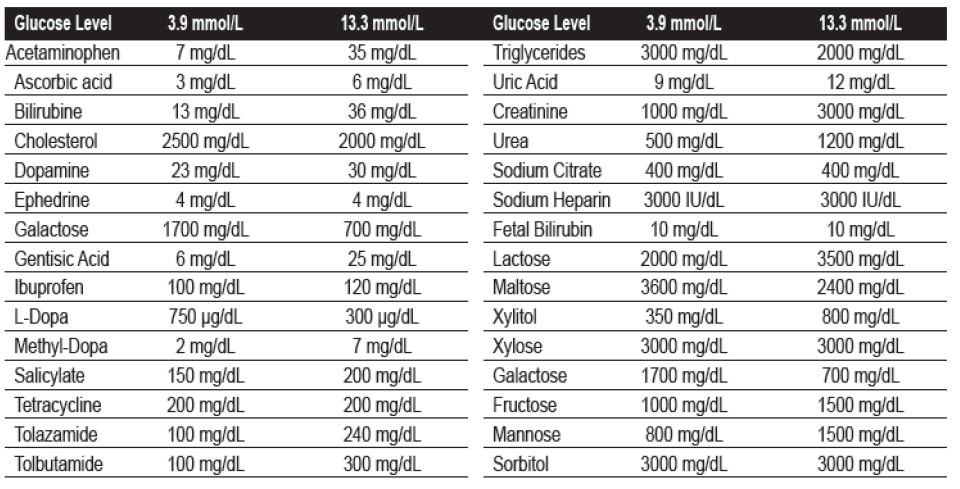 GLUCOMEN