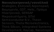 Β3. ΠΡΟΗΓΜΕΝΑ ΔΙΚΤΥΑ ΥΨΗΛΩΝ ΤΑΧΥΤΗΤΩΝ (ΑΣΥΡΜΑΤΑ ΚΑΙ ΟΠΤΙΚΑ ΔΙΚΤΥΑ): Ελληνικές Επιχειρήσεις με τεκμηριωμένη παρουσία σε ερευνητικά έργα ανά συνδυαζόμενη Τεχνολογία Αιχμής Νανοφωτονική ThetaMetrisis,
