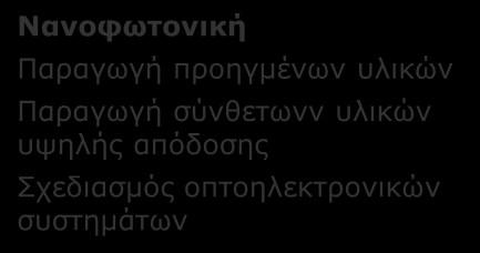 Β4. ΠΡΟΗΓΜΕΝΑ ΔΙΚΤΥΑ ΥΨΗΛΩΝ ΤΑΧΥΤΗΤΩΝ (ΑΣΥΡΜΑΤΑ ΚΑΙ ΟΠΤΙΚΑ ΔΙΚΤΥΑ): Κλάδοι παραγωγής και περιοχές δραστηριότητας που επηρεάζονται ανά συνδυαζόμενη Τεχνολογία Αιχμής Νανοφωτονική Παραγωγή προηγμένων