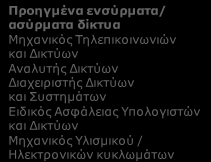 Β5. ΠΡΟΗΓΜΕΝΑ ΔΙΚΤΥΑ ΥΨΗΛΩΝ ΤΑΧΥΤΗΤΩΝ (ΑΣΥΡΜΑΤΑ ΚΑΙ ΟΠΤΙΚΑ ΔΙΚΤΥΑ): Δεξιότητες Ανθρώπινου Δυναμικού και εξειδικεύσεις ανά συνδυαζόμενη Τεχνολογία Αιχμής Νανοφωτονική Βασικές γνώσεις υλικών