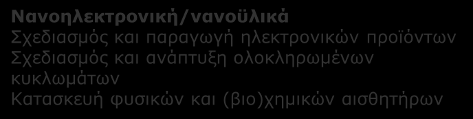 Γ4. ΑΥΤΟΝΟΜΑ ΡΟΜΠΟΤΙΚΑ ΣΥΣΤΗΜΑΤΑ ΓΙΑ ΚΡΙΣΙΜΕΣ ΕΦΑΡΜΟΓΕΣ: Κλάδοι παραγωγής και περιοχές δραστηριότητας που επηρεάζονται ανά συνδυαζόμενη Τεχνολογία Αιχμής Σύνθετα - Πολυλειτουργικά Υλικά Παραγωγή
