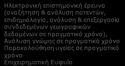 Ε2. ΑΝΑΛΥΣΗ ΔΕΔΟΜΕΝΩΝ ΜΕΓΑΛΗΣ ΚΛΙΜΑΚΑΣ: Ελληνικοί Ερευνητικοί φορείς ανά συνδυαζόμενη Τεχνολογία Αιχμής Τεχνολογίες σημασιολογικού διαδικτύου ΕΜΠ, ΑΠΘ, Παν. Πατρών, Παν.
