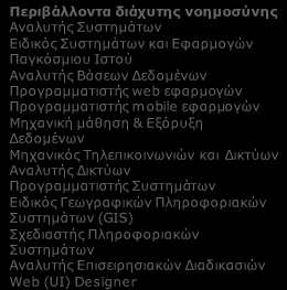 Δίκτυα Αισθητήρων Διαχειριστής Δικτύων και Συστημάτων Μηχανικός-Σχεδιαστής ηλεκτρονικών κυκλωμάτων Ειδικός Ασφάλειας Υπολογιστών και Δικτύων Μηχανικός Τηλεπικοινωνιών και Δικτύων Προγραμματιστής