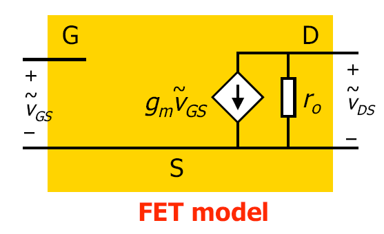 Αρχικό μοντέλο μικρού σήματος για το FET Παρόμοιο με το BJT, αλλά η αντίσταση εισόδου είναι.