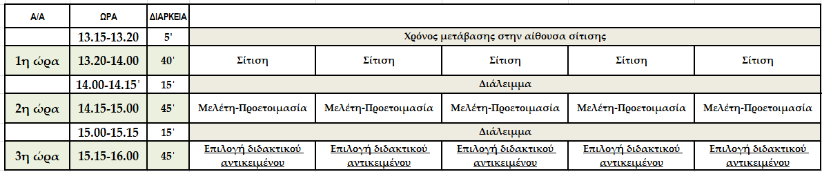 4. Ολοήμεπο ππόγπαμμα Σηνλ Δληαίν Τύπν Οινήκεξνπ Γεκνηηθνύ Σρνιείνπ δελ πξνβιέπεηαη νξηζκόο ελόο εθπαηδεπηηθνύ σο ππεύζπλνπ νινήκεξνπ, αιιά νξίδεηαη αλά εκέξα ν εθπαηδεπηηθόο πνπ ζα θέξεη ηελ επζύλε