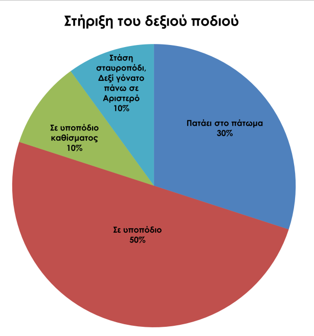 Αποτελέσματα παρατήρησης - 75 - Αποτελέσματα παρατήρησης Για την εξαγωγή των συμπερασμάτων της παρατήρησης, τα δεδομένα που συλλέχτηκαν για κάθε ένα από τα δείγματα συγκεντρώθηκαν σε έναν ενιαίο