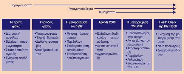 θεσπίζοντας μια γενική ταξινόμηση των αρμοδιοτήτων σε αποκλειστικές, συντρέχουσες, συντονιστικές και υποστηρικτικές αρμοδιότητες.