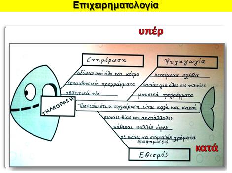 Παραγωγής Λόγου Παράδειγμα