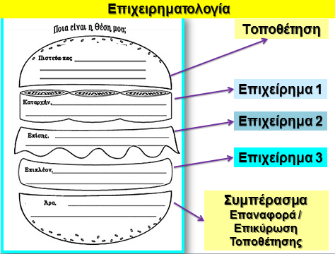 Κατάλογος Διδακτικών