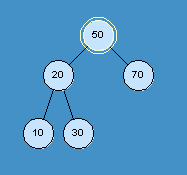 Παράδειγμα (1/3) Παράδειγμα σταδιακής εισαγωγής σε ένα AVL δένδρο των τιμών