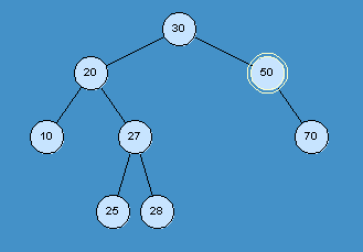 Παράδειγμα (3/3) Παράδειγμα σταδιακής εισαγωγής σε ένα AVL δένδρο των τιμών