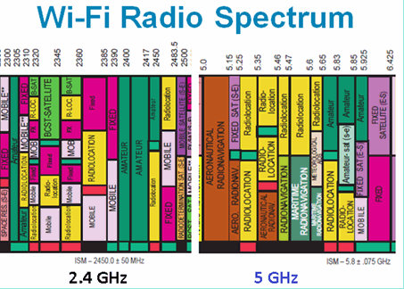 Wi-Fi Radio