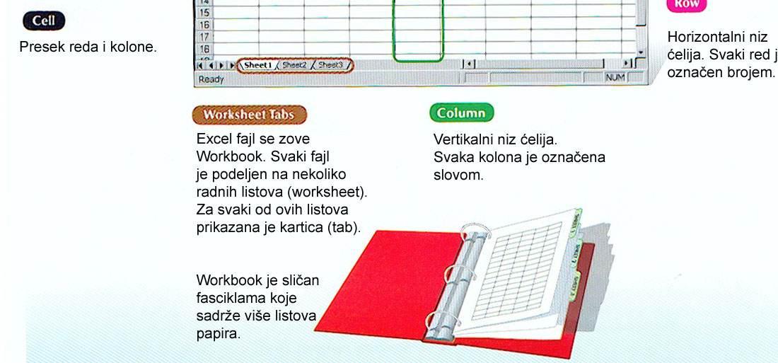 Ubacvaje ovog radog papra- vrš se preko padajućeg meja Isert, opcje Worksheet. Il, ako se prtse des taster mša a blo koju od kartca postojećh radh papra, koje se alaze zad statuse lje.