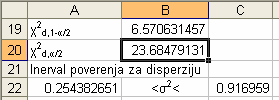 Zatm treba upsat sledeće podatke zračuat d s d Dalje se zračuava s s po formul: Pomoću fukcje CHIINV zračuava se : χ χ 6.57, χ χ 3. 69 4, α 4,0.