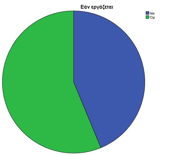 Εργασία Πάνω από τις μισές γυναίκες που έχουν έρθει στο Καταφύγιο