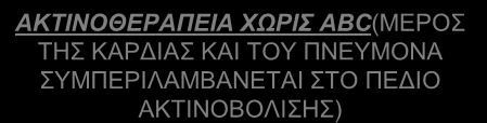 ΠΩΣ ΠΡΑΓΜΑΤΟΠΟΙΕΙΤΑΙ; Η μέθοδος του Active breath control βασίζεται στην προετοιμασία στην εκπαίδευση και τη συνεργασία της ασθενούς, καθορίζοντας το χρόνο ελέγχου της αναπνοής.