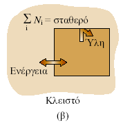 Ορισμοί και βασικές έννοιες - 2 Είδη