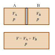 Παράδειγμα 1: Το σύστημα είναι αρχικά χωρισμένο σε δύο τμήματα Α και Β, όγκων V A και V Β με ένα εσωτερικό τοίχωμα. Η πίεση, p, έχει την ίδια τιμή στα δύο τμήματα.