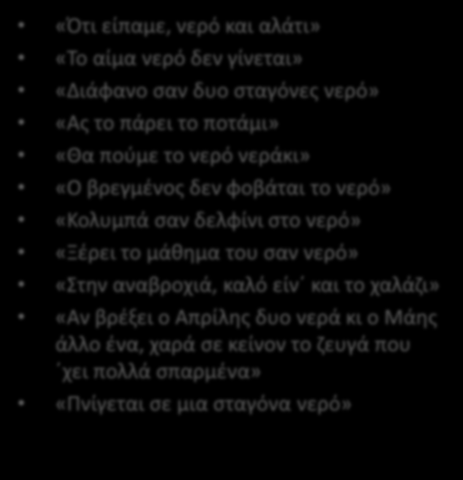 Παροιμίες για το νερό «Έκανε μια τρύπα στο νερό» «Μπήκε το νερό στ' αυλάκι» «Στάλα τη στάλα το νερό το μάρμαρο τρυπάει» «Το αίμα φεύγει με νερό και όχι με άλλο αίμα» «Το παλιό καράβι, νερά απ ολούθε
