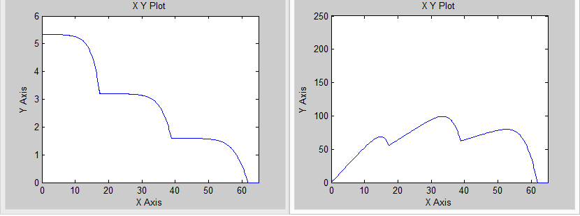 + s - s - + 16.9 Vmp Vmp 4.76 Imp 21.8 Voc 5.35 Voc Imp Isc I2 i + - Current Measurement ICSI ICSI Display2 Isc1 0.008 Ct1 Ct1 1 G G 1 Vout+ 2 T T Rsh Diode 2 Vout- Display1 -C- Ctv 25 Tref 0.