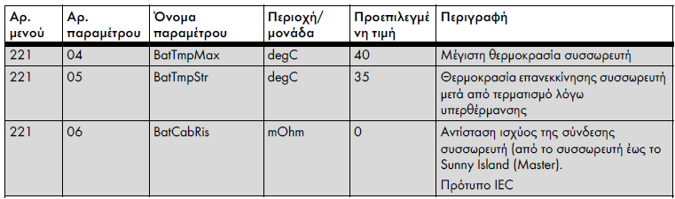 Στο υπομενού 220# Set Battery, με βάση τους συσσωρευτές που διαθέτει το σύστημα
