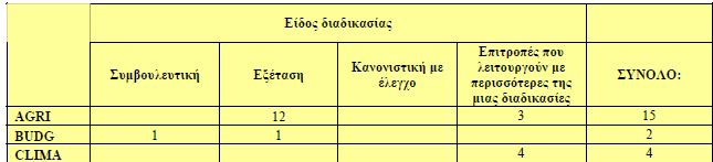 105 9. Ετήσια Έκθεση Επιτροπής σχετικά με τις εργασίες των Επιτροπών κατά τη διάρκεια του 2012 (COM (2013) 701, SWD (2013) 419).