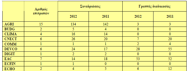 106 *Συμπεριλαμβανομένης της Επιτροπής Προσφυγών ΠΙΝΑΚΑΣ
