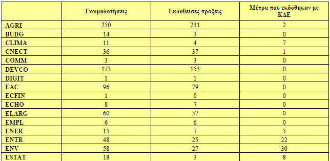 ΠΙΝΑΚΑΣ IV - ΑΡΙΘΜΟΣ ΓΝΩΜΩΝ ΚΑΙ