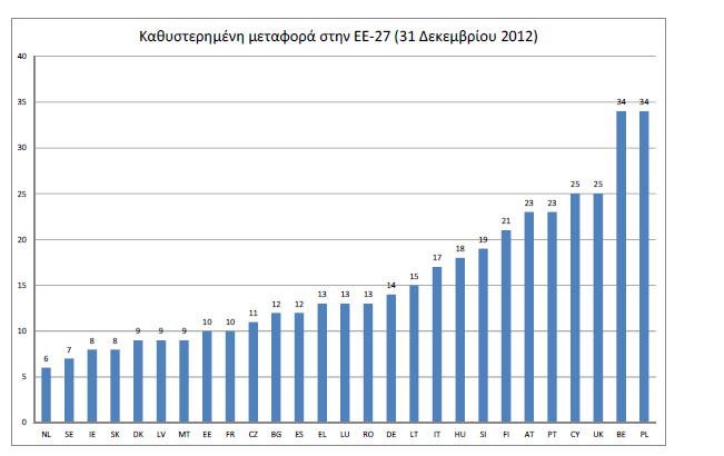 90 2. 30ή Έκθεση της Επιτροπής σχετικά με τις επιδόσεις των