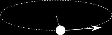κή τροχιά ακτίνας R = 60cm. Η περίοδος της κίνησης που εκτελεί είναι Τ = 4s. α. Πόση είναι η συχνότητα περιστροφής της σφαίρας; β.