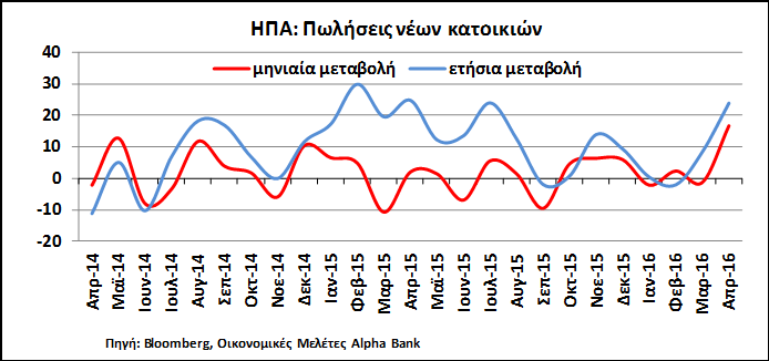 δημόσιων δαπανών προς την ανάπτυξη, έχοντας μεταξύ των άλλων, ιεραρχήσει τις δαπάνες.