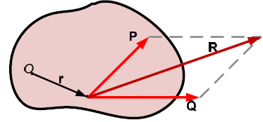 Θεώρημα του Varignon Απόδειξη Ισχύει: M O = r R R = P + Q M O = r (P + Q)